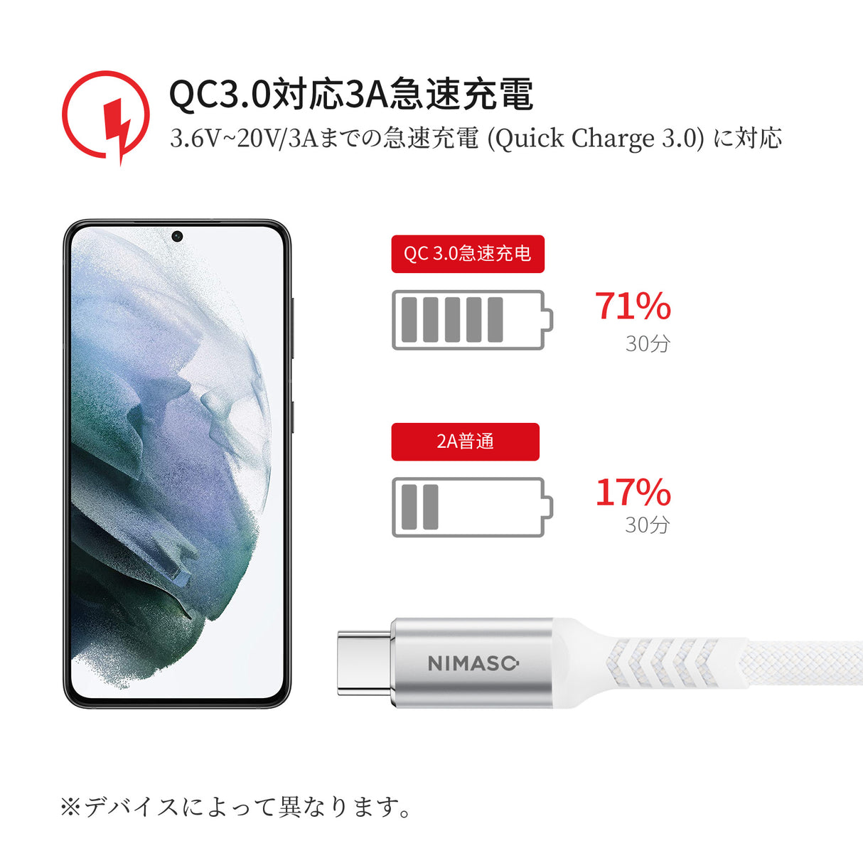 NIMASO USB-C & USB-Aケーブル 3.0タイプC ケーブル iPhone16e/16/15シリーズ対応