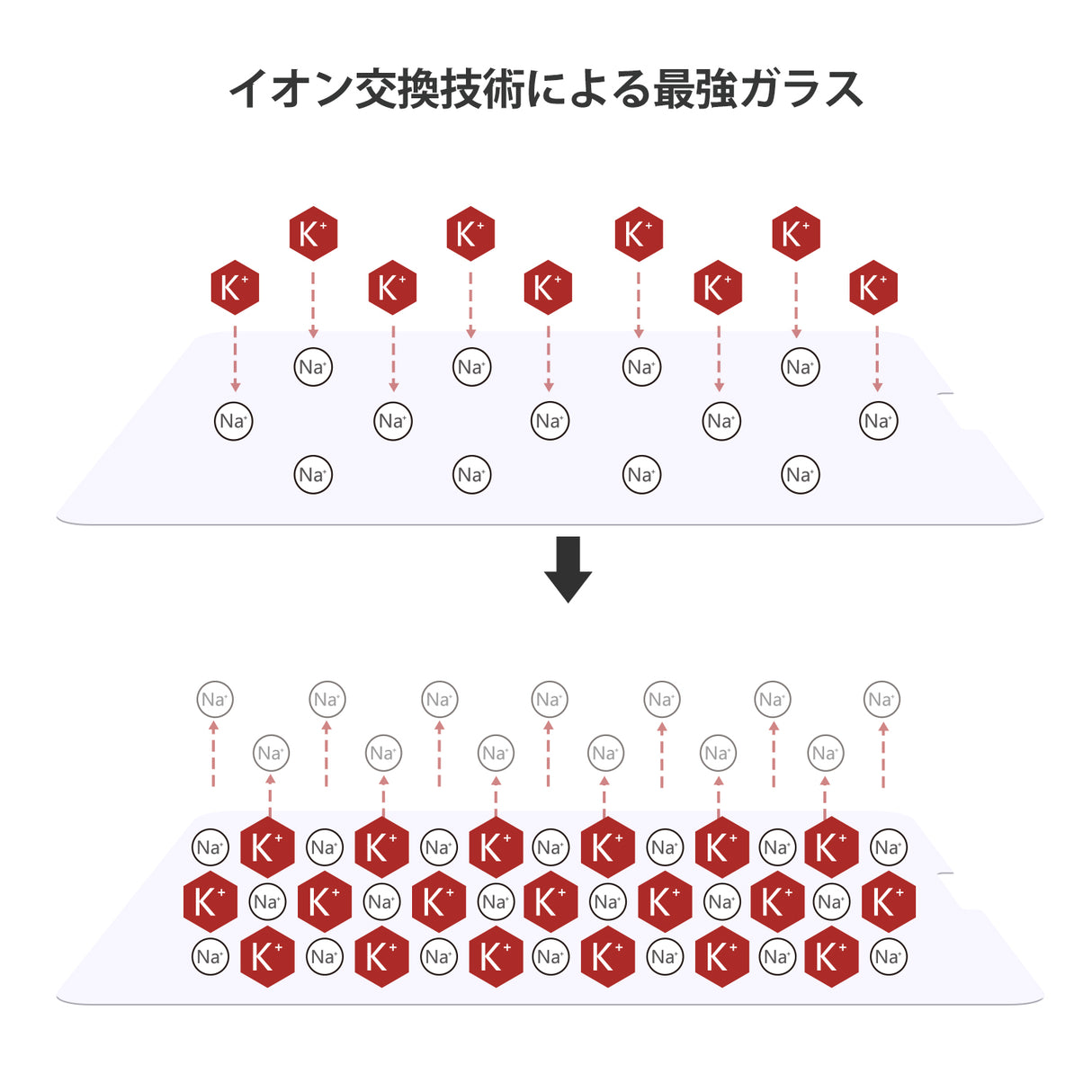 NIMASO ガラスフィルム iPad mini 4/mini 5(7.9インチ)用 高光沢 ガイド枠付き 1枚入り