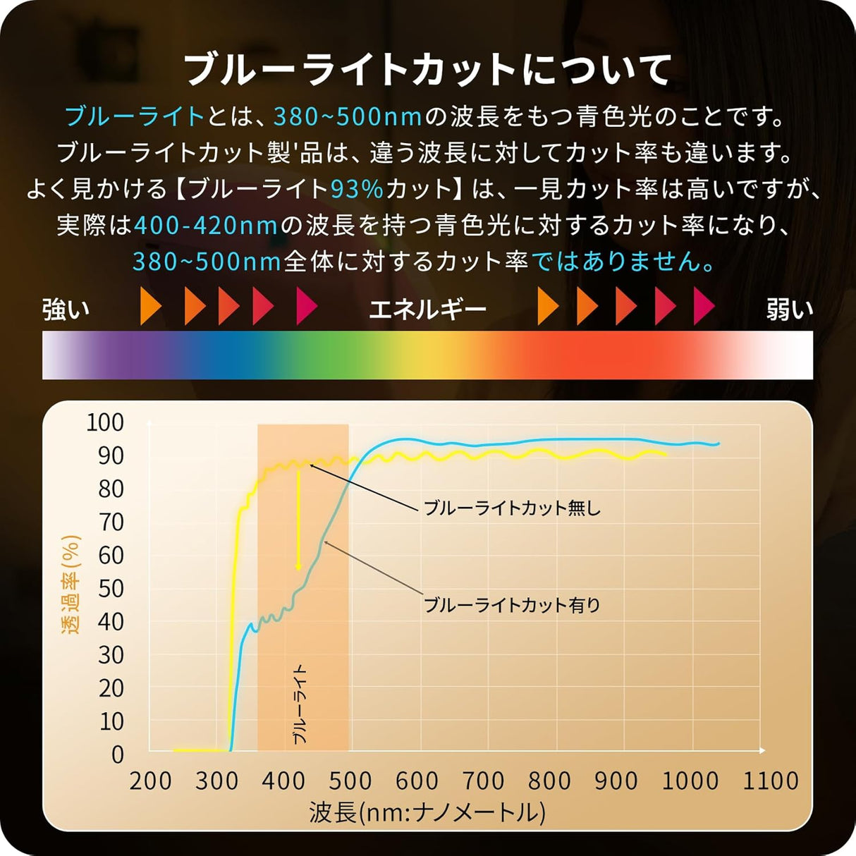 NIMASO ガラスフィルム iPad 10.2(第7-9世代)用 ブルーライトカット ガイド枠付き 1枚入り