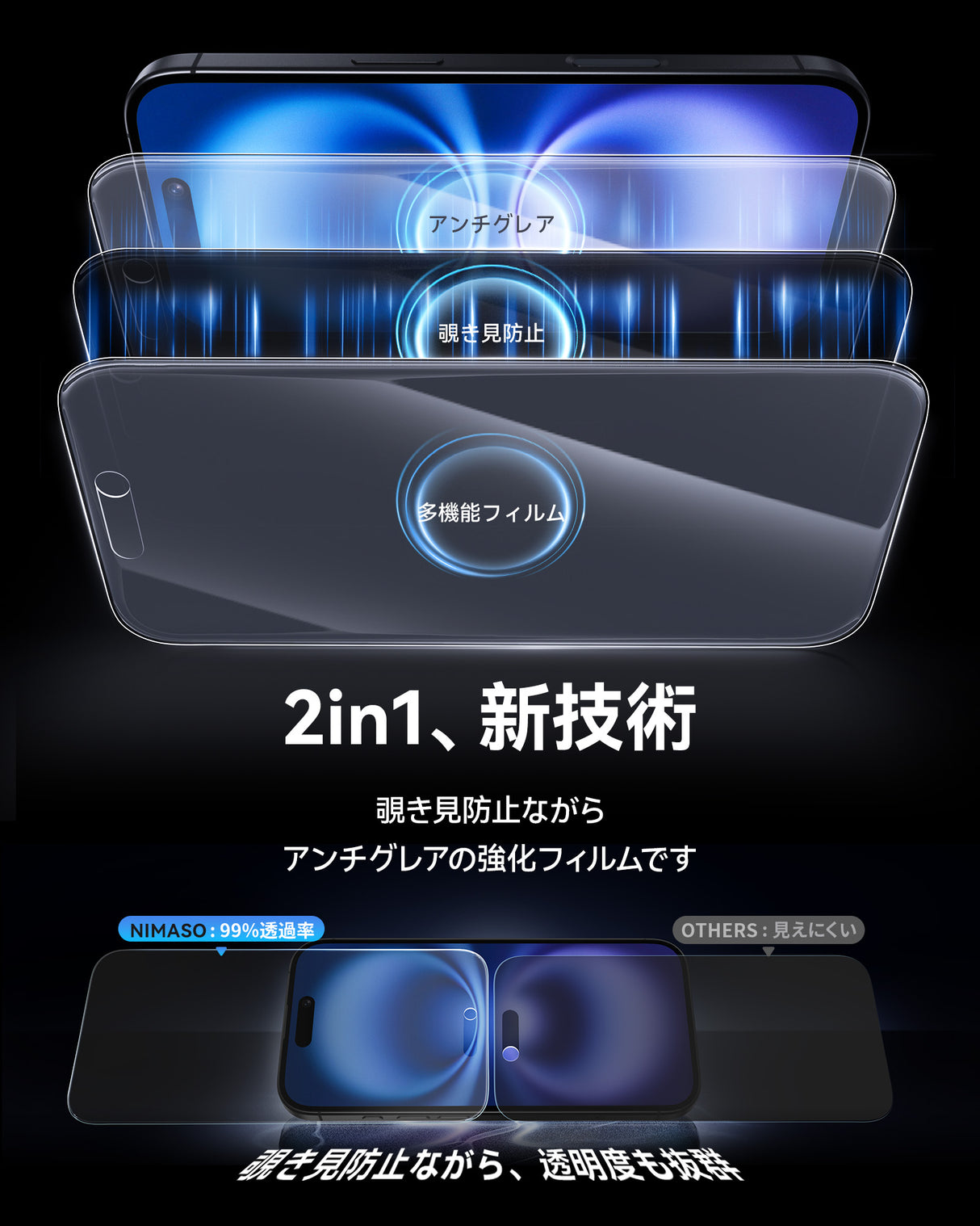 NIMASO iPhone 16用 2in1 アンチグレア+覗き見防止 強化ガラスフィルム 耐衝撃 「バリ楽Box」ガイド枠付き【1枚】