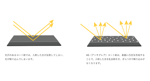 NIMASO豆知識：指紋・反射防止アンチグレアフィルムに疑問がある？情報をまとめてみた！