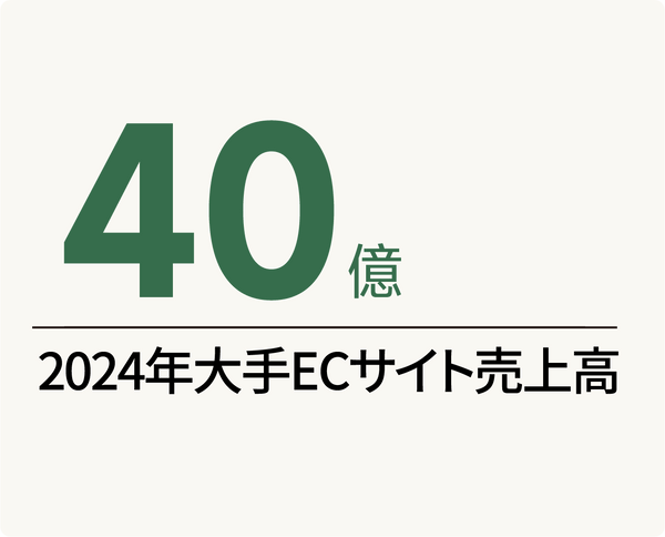 轮播图片
