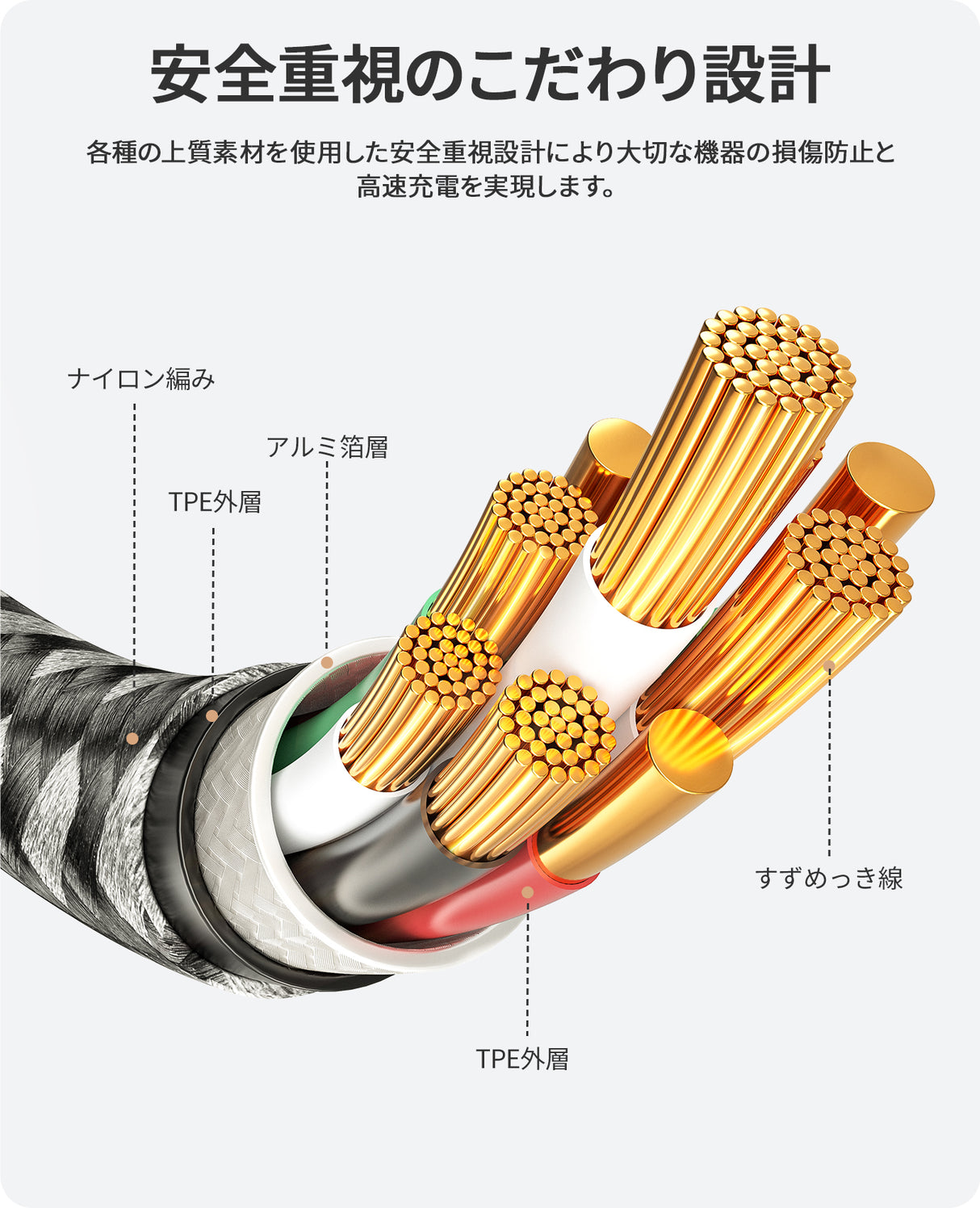 NIMASO USB-C & USB-Cケーブル 急速充電 断線防止 0.3M/1M/2M/3M長さ