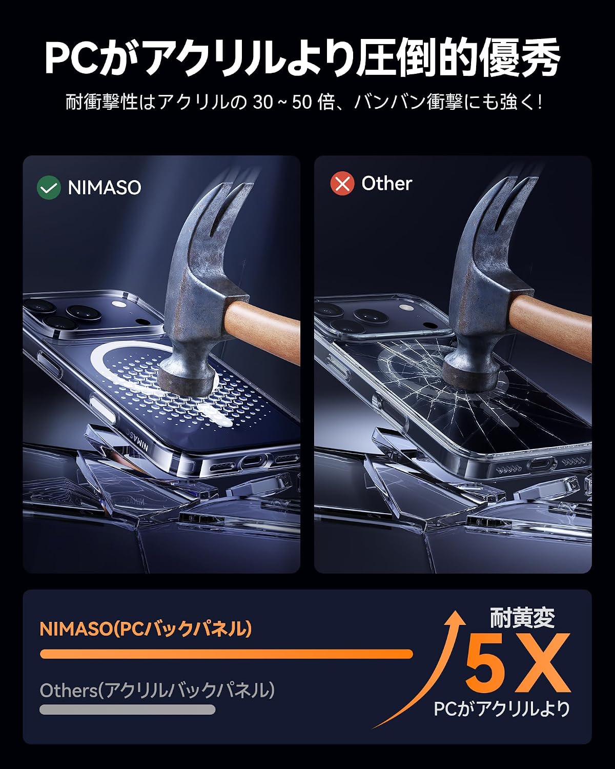 NIMASO iPhone 17/Pro/Pro Max/Air 手机壳，透明，兼容 MagSafe，防黄变，防指纹，防震（冰星系列） 