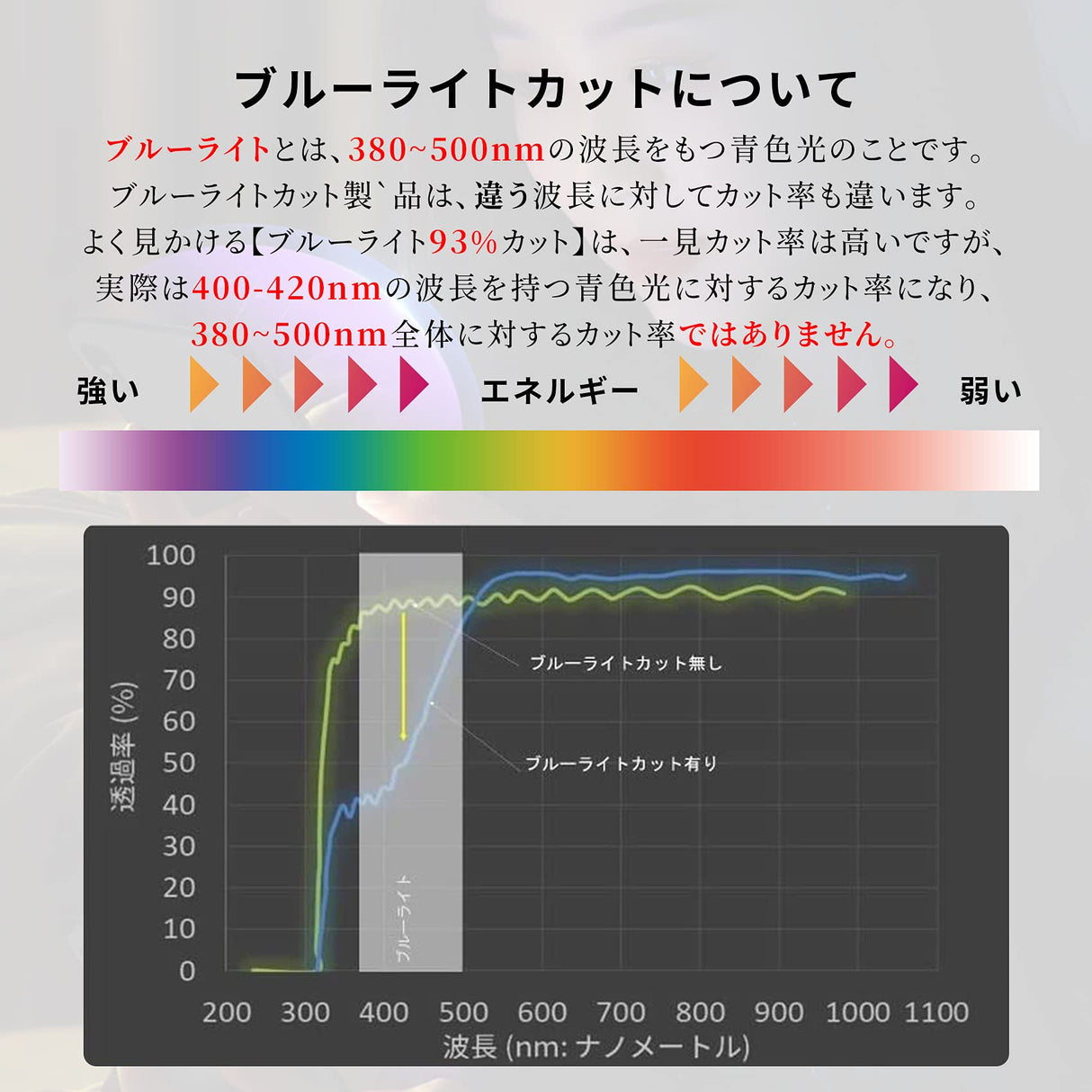 NIMASO ブルーライトカット ガラスフィルム iPad Pro(第1/2/3/4世代)/iPad Air(第5/4世代)用 ガイド枠付き 1枚入り